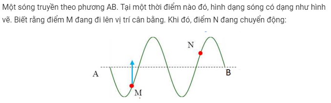 Một sóng truyền theo phương AB. Tại một thời điểm nào đó, hình dạng sóng có dạng như hình   vẽ. Biết rằng điểm M đang đi lên vị trí cân bằng. Khi đó, điểm N đang chuyển động như thế nào?