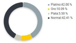 Gráfico de competitividad entre vendedores de limpiadores de brochas en México