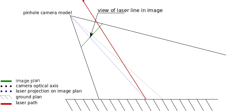 obj_detect_laser_logi_normal.png