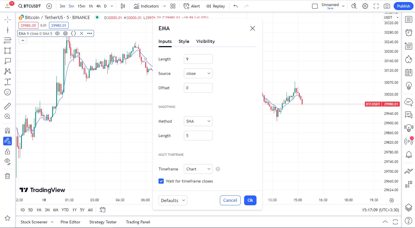 تنظیمات اندیکاتور مووینگ اوریج 