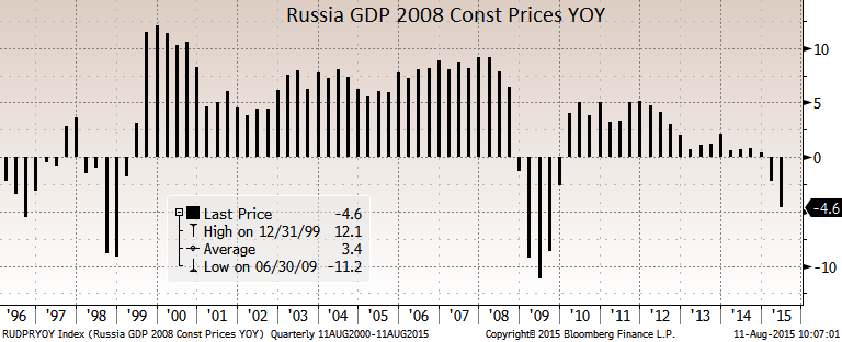 И рубль, и нефть находятся на максимуме за три дня, хотя еще в понедельник утром они показывали многомесячные минимумы