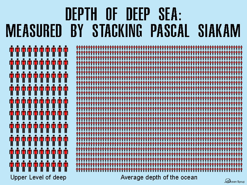 Depth of Ocean Infographic