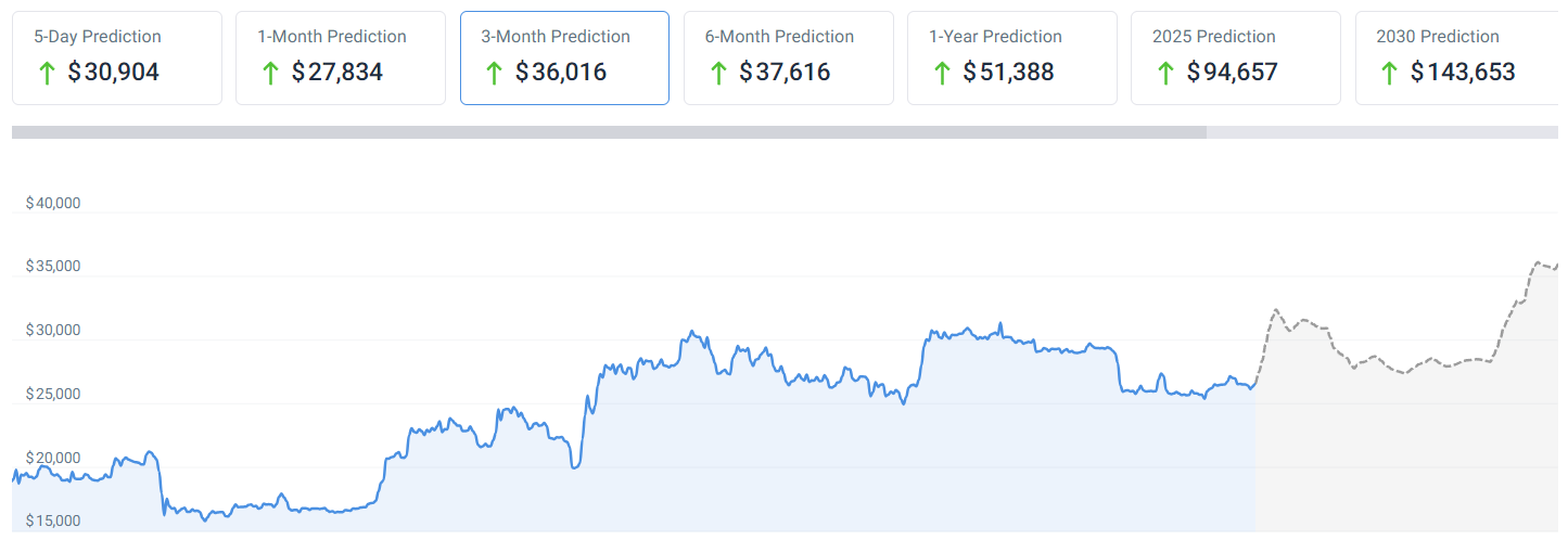 Bitcoin price prediction for Halloween 2023