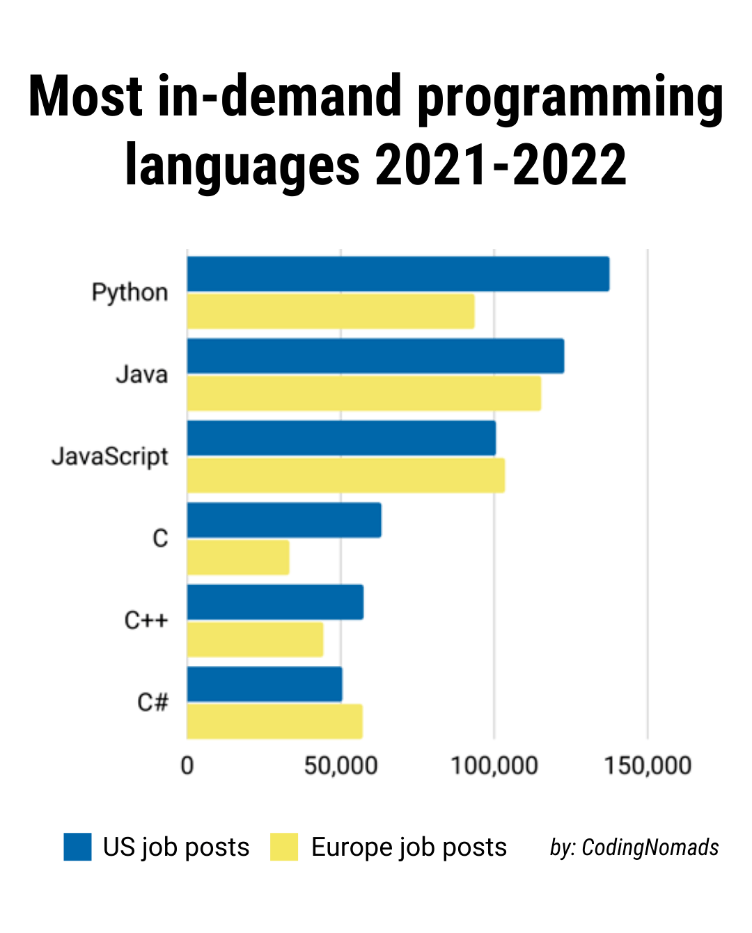 Things to Know Before Hiring a Python Developer in 2024