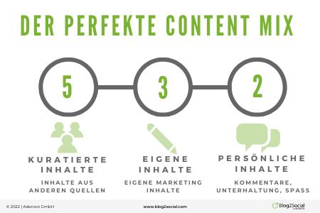 Zeit sparen mit Blog2Social: der perfekte Content-Mix