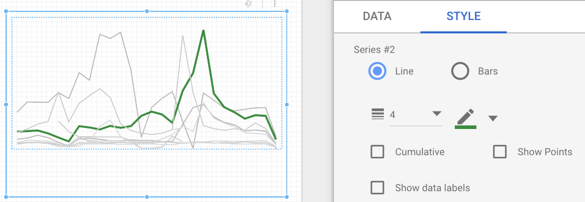 changing the color of trendlines in google data studio.