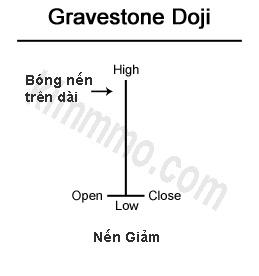 mau nen gravestone Doji