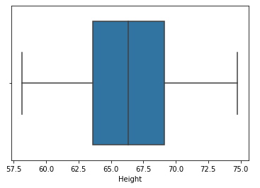 Detect and remove outliers by clipping the boxplot