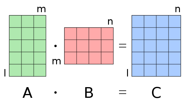 Multiplicação de duas matrizes