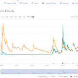 Elon Musk Reveals His Favourite Cryptocurrency : Bitcoin: cryptocurrency Dogecoin booming after Elon Musk ... / We also know that elon is a big fan of the lulz.