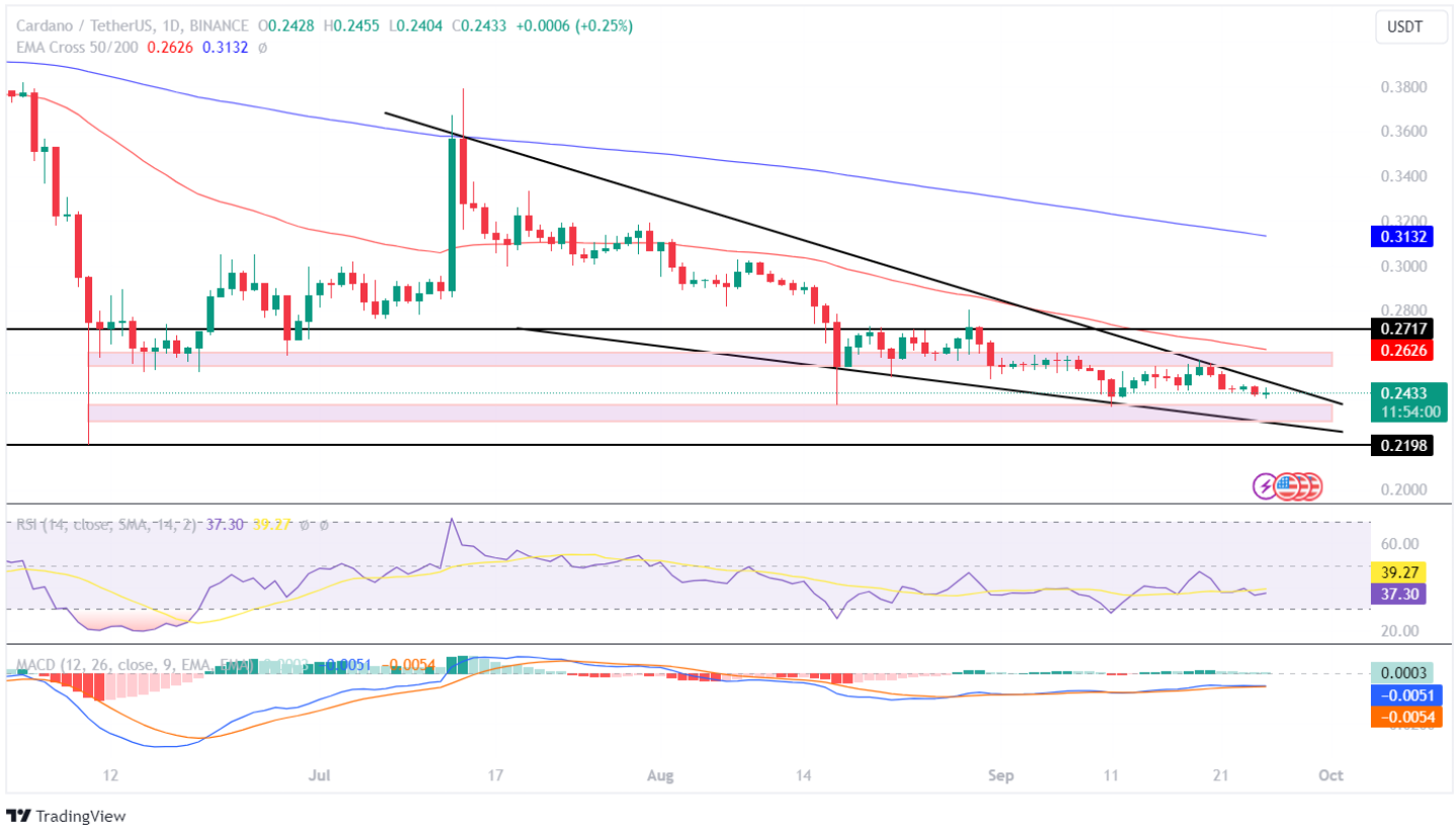 ADA Price Analysis: Is Cardano Dead? What Traders Can Expect?