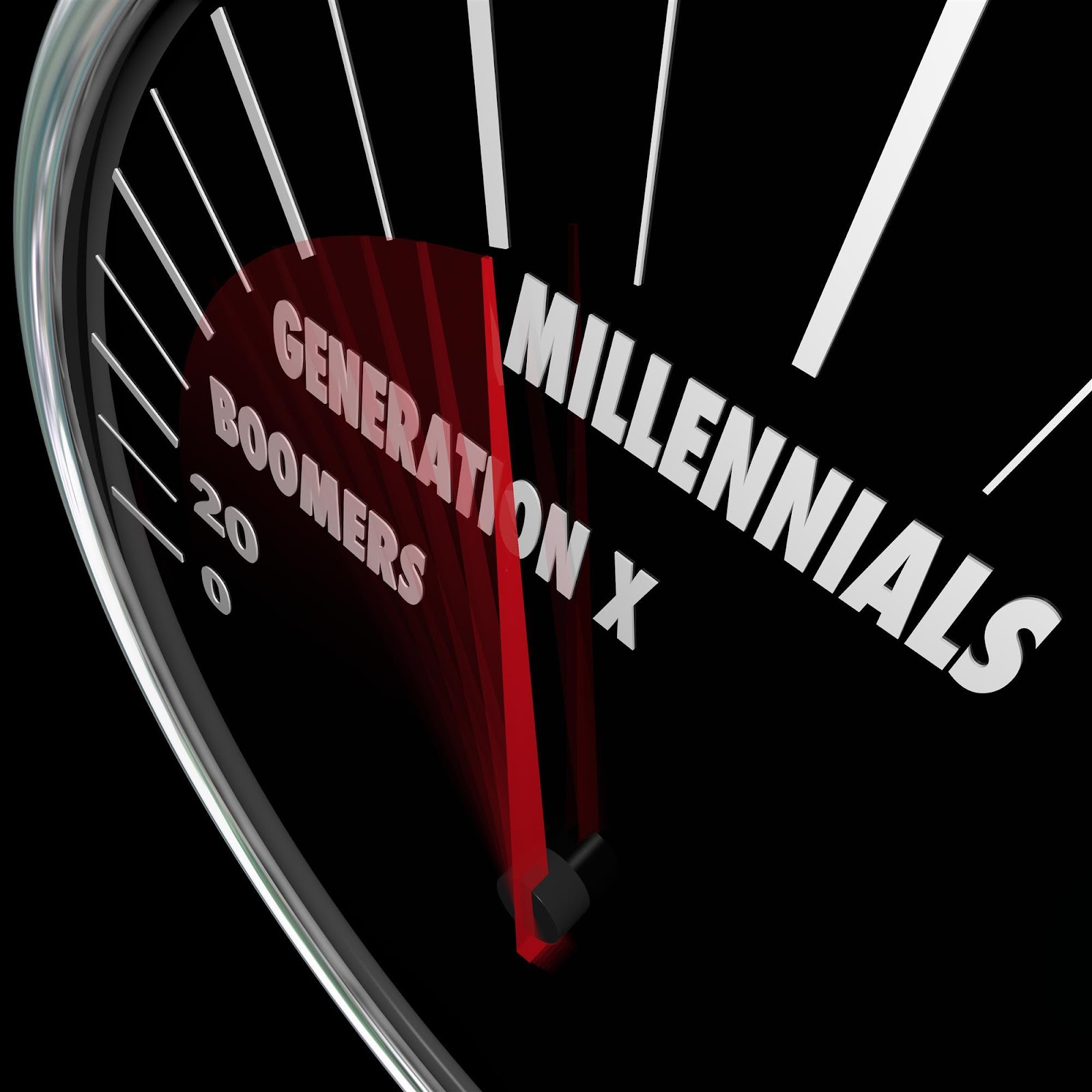 E:\Images\Millennials Generation X Baby Boomers Speedometer Ages(1).jpg