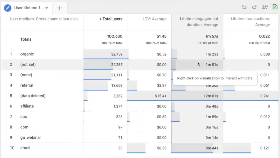 Audiense blog - Google Analytics