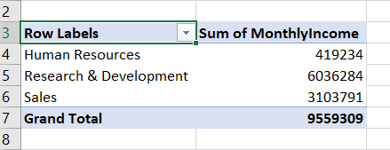 Creating a PivotTable Example 2