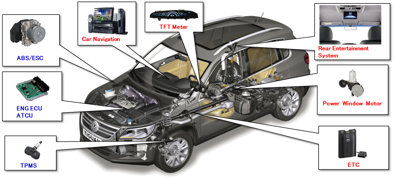 Chips, Modules and Automotive Electronics - Telematics Wire
