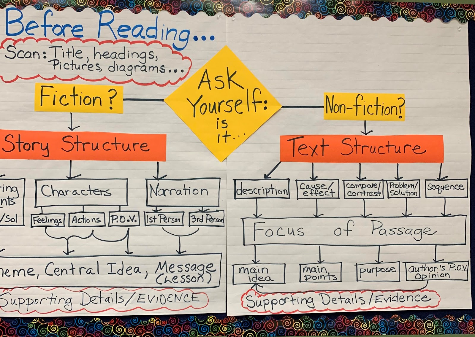 previewing advance organizer example