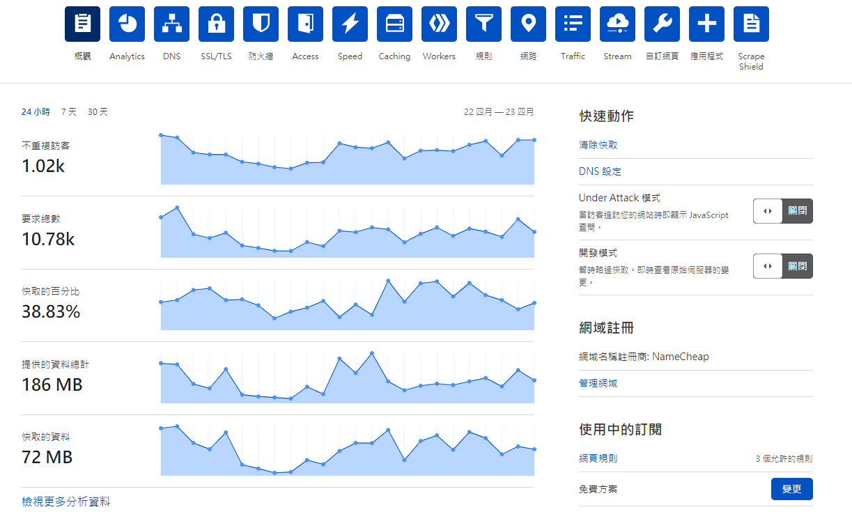 Cloudflare DNS，Cloudflare 教學