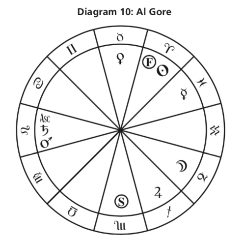 Diagram 10