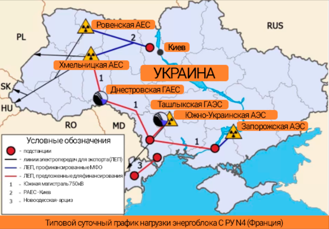 Где находится запорожская аэс в каком городе. АЭС Украины на карте. АЭС Украины список карта. Атомные станции Украины на карте. Южно-украинская АЭС на карте.
