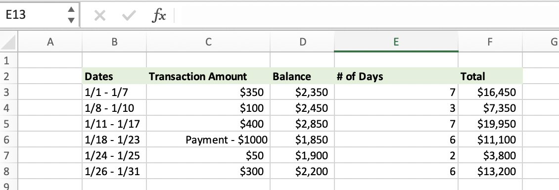 Excel table with balances, dates, transaction amounts, days, and totals