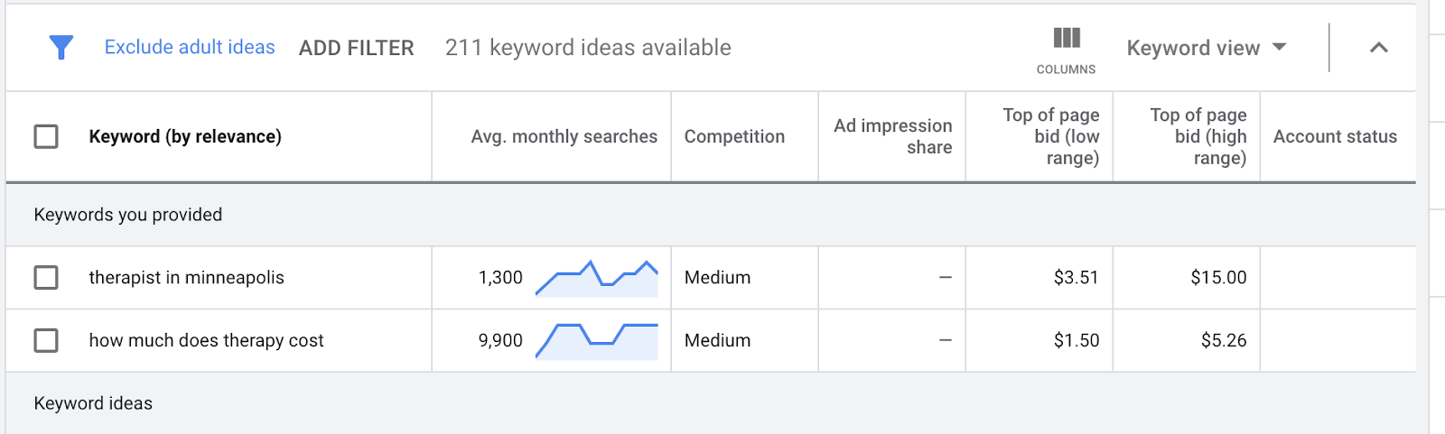 How to bid for keywords on Google Ads