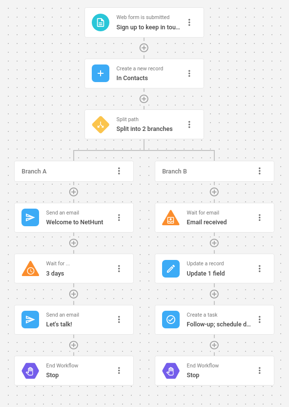 How to Automate your Sales Process