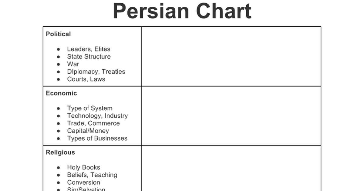 Persian Chart Template Google Docs