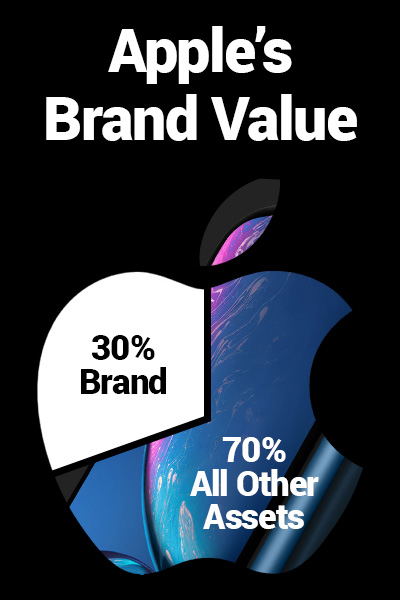 brand value