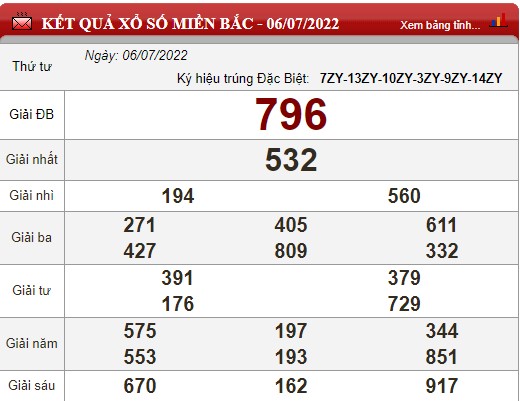 Thắng lớn cùng soi cầu 379