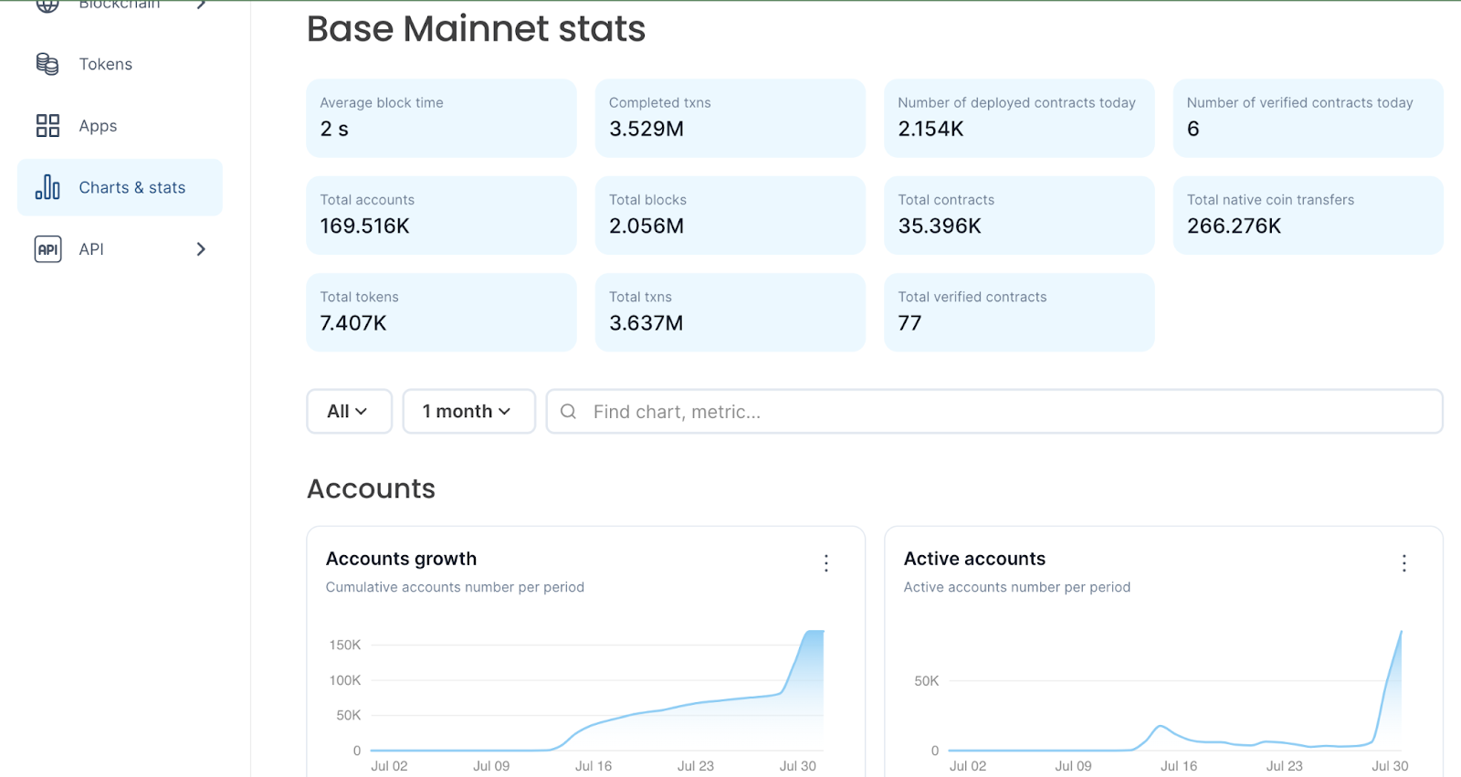 Base explorer statistics