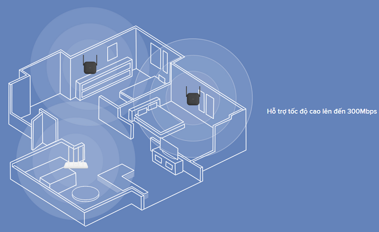 Bộ mở rộng sóng Xiaomi Mi Wifi Range Extender Pro | Tốc độ cao