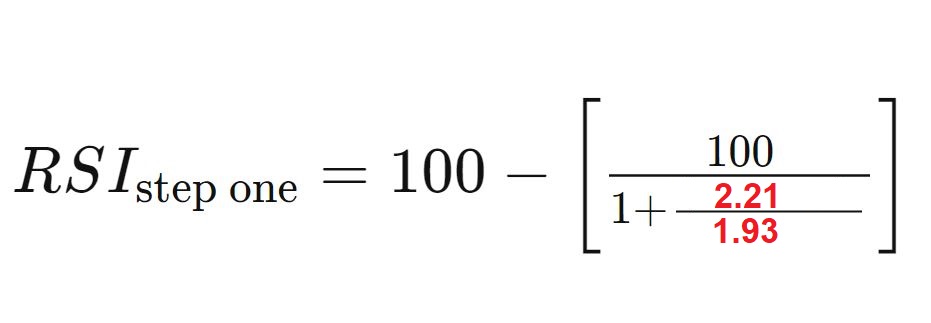 فرمول محاسبه اندیکاتور RSI