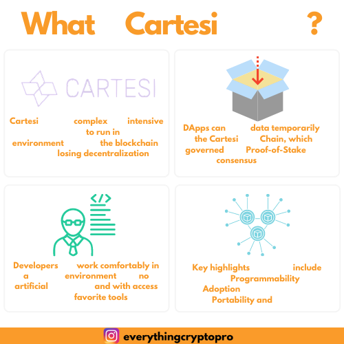 Quick Overview of Cartesi