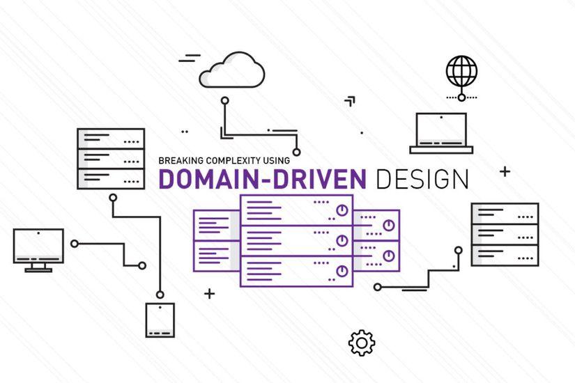 Kết quả hình ảnh cho domain driven design"