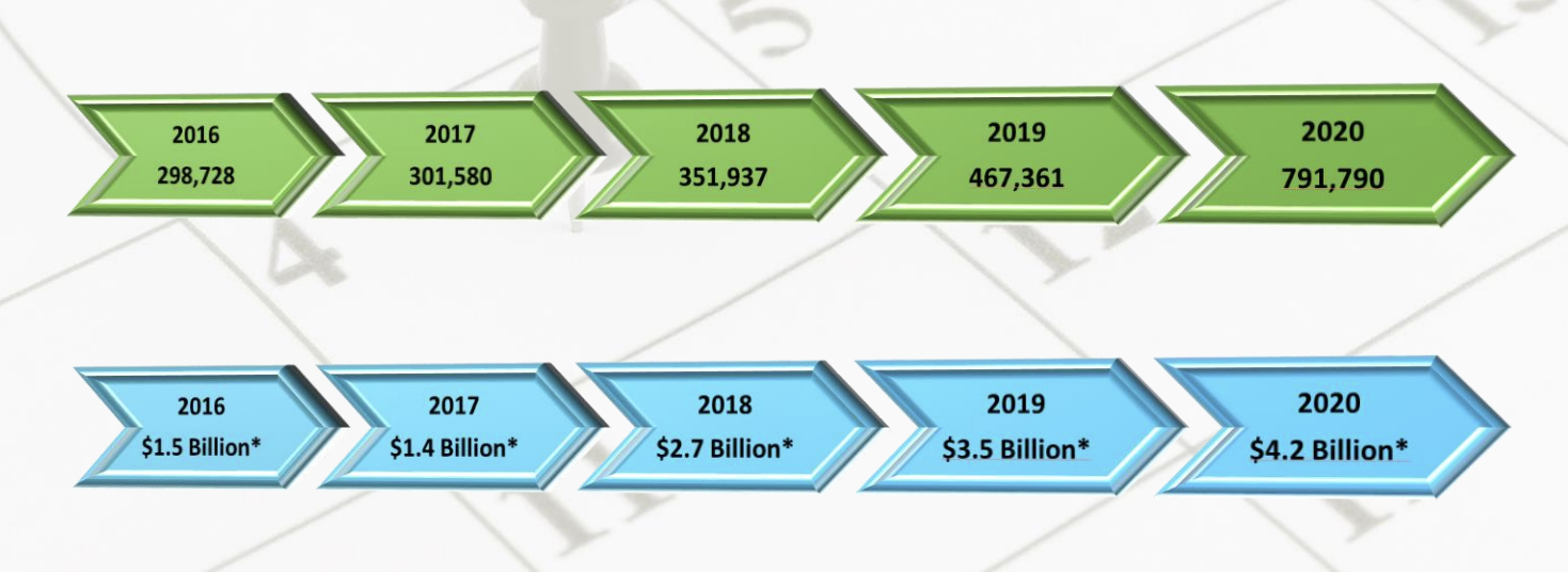 increase in cyber crimes targeting smbs