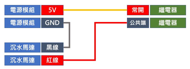 Arduino 專題教學－智慧植栽