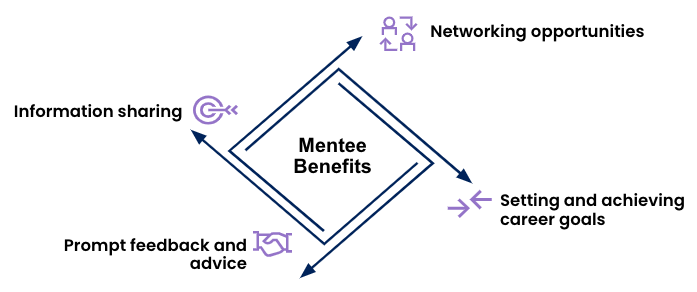 New-Hire Mentorship Program 2