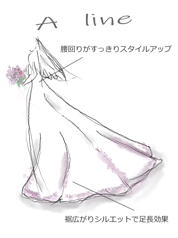 骨格ウェーブ【AIMER】ウェディングドレス プリンセスライン Aライン