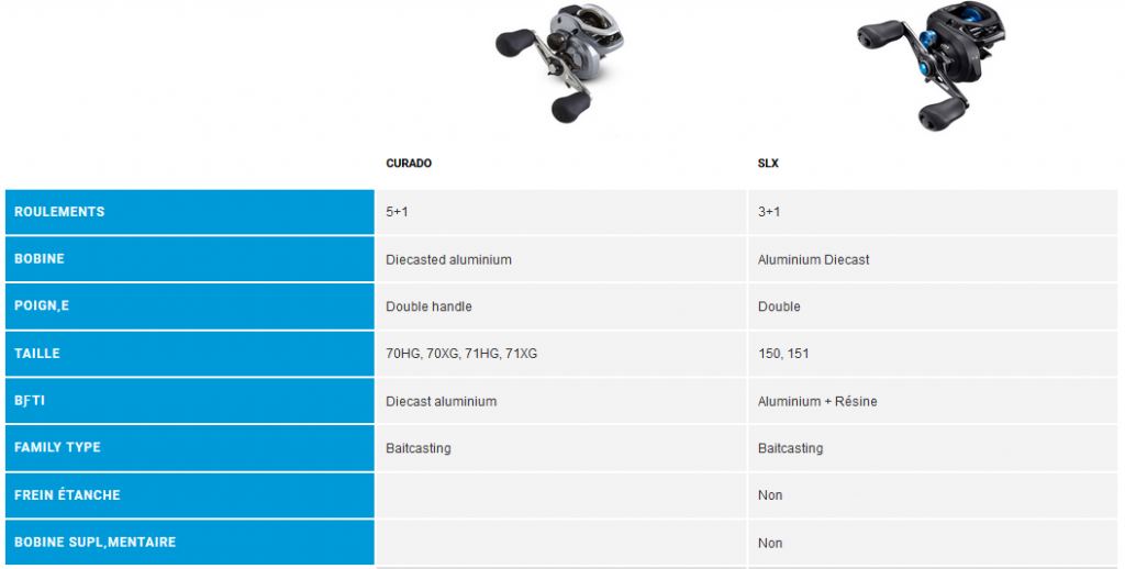 comparatif curado contre slx