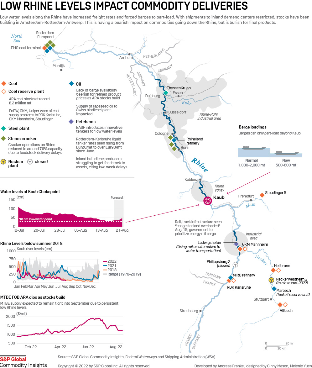  Rhine River shipping disruptions 