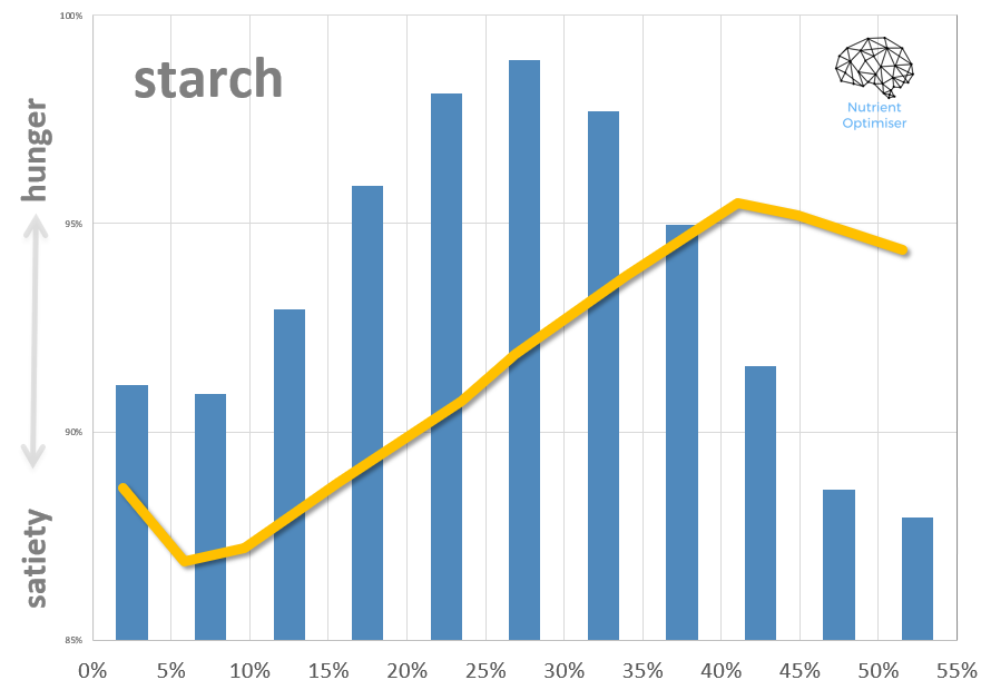 starch frequency histogram.png