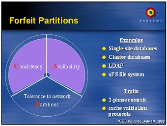 Brewer's original presentation on CA: forfeit partition