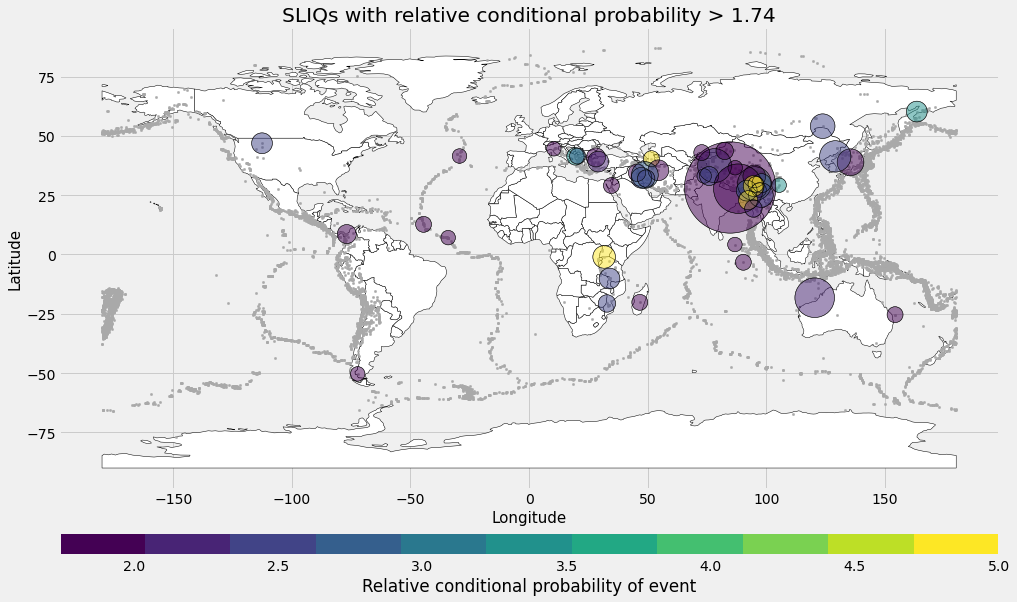 Earthquakes from April 2002 to January 2022 with magnitude > 5.4 analyzed in this study. The small gray dots represent all the earthquakes in our initial catalog of 12573 events.  The colored circles show those events likely induced by significant changes in mass loading (relative conditional probability > 1.74). Circle size denotes magnitude.