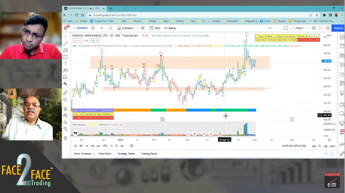 Advance Volume Spread Analysis of Big Players in Stock Market by Mr Karthik Ramachandan 4