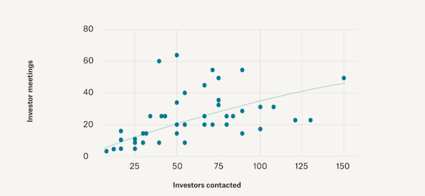 CES Recap 2022: Investment Trends in Pre-seed