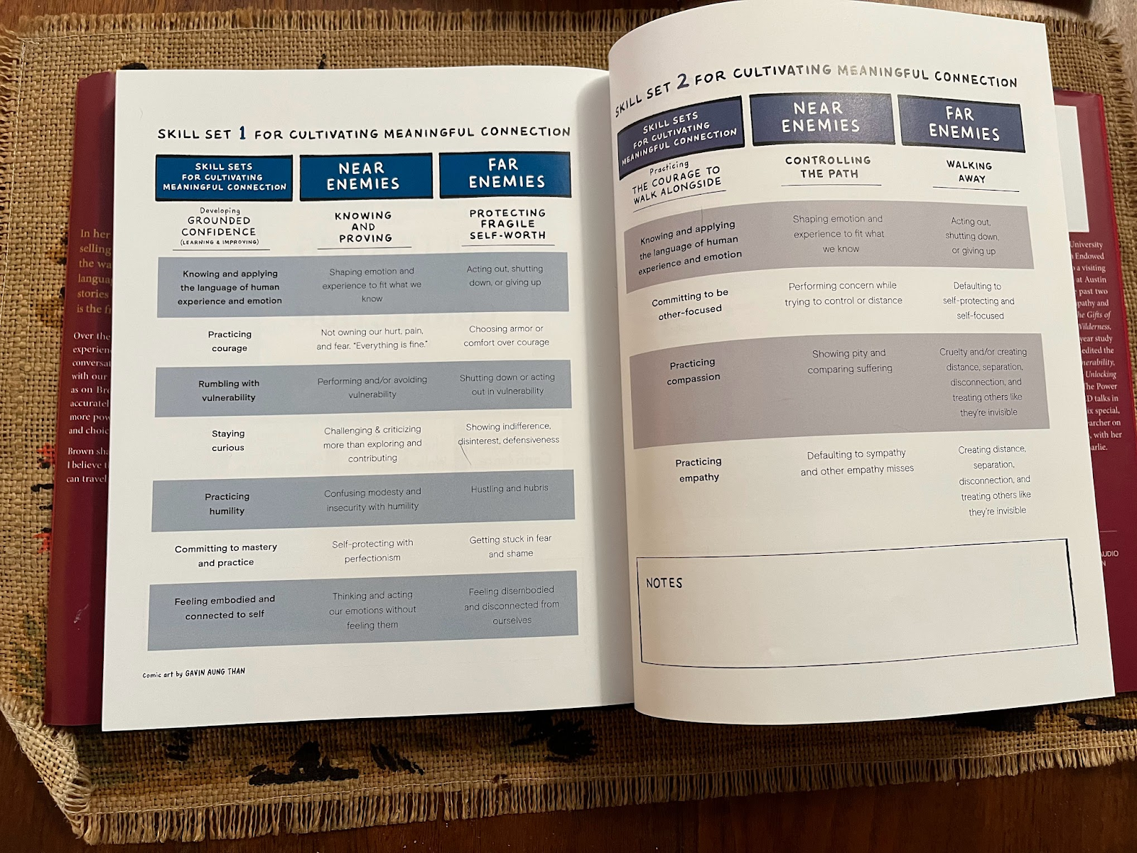 Table of Skills with Near and Far Enemies from Atlas of the Heart by Dr. Brene Brown