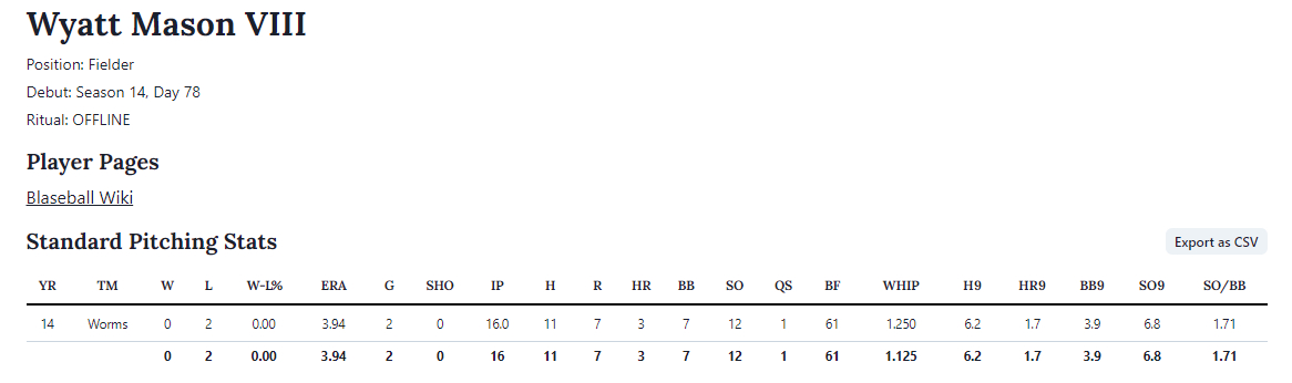 Wyatt Mason VII stat line