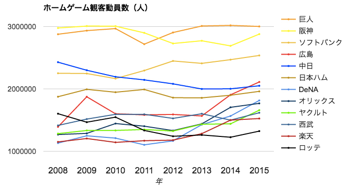 地理と文化と野球の関係 文化系のための野球入門 ギークカルチャーとしての平成野球史 Vol 4 Planets 第二次惑星開発委員会