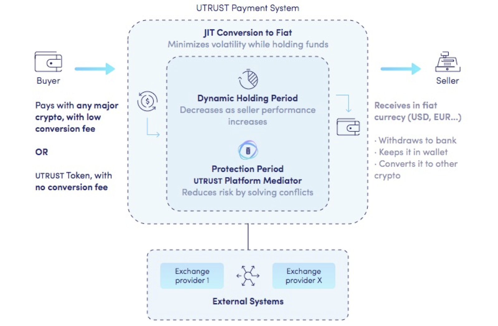 External systems. Платежная платформа. Иностранные платежные платформы. Визуал платежной платформы. Payment System.