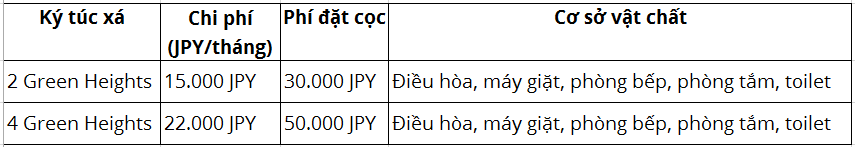 phi-ky-tuc-xa-lien-ket-dai-hoc-nucb